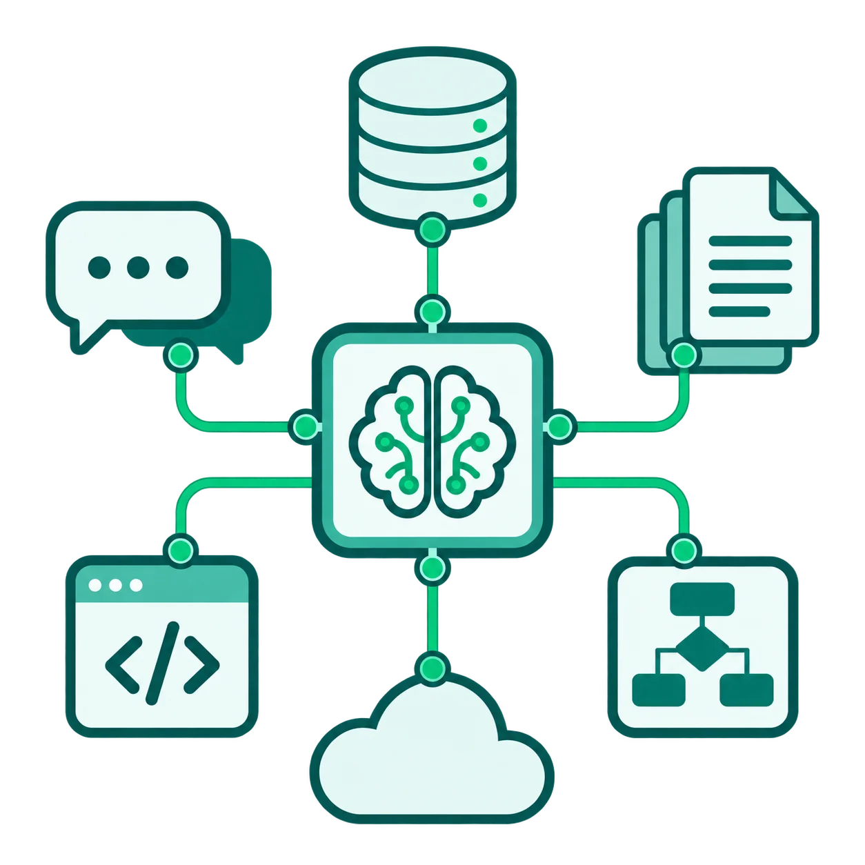 AI system connected to existing tools and data sources