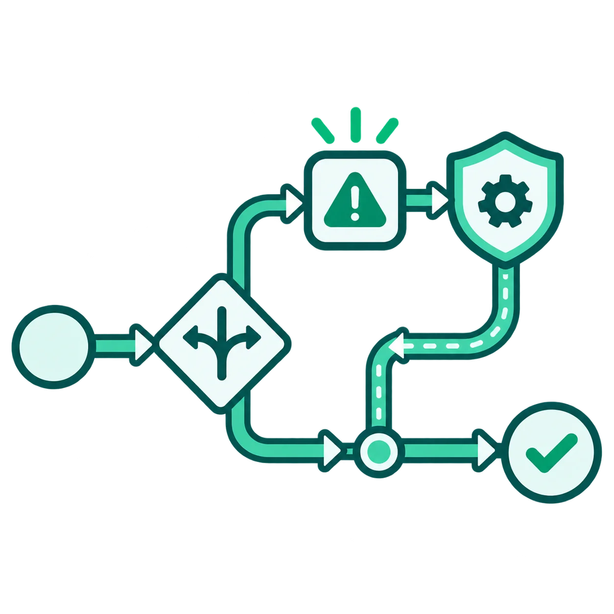 Workflow safeguards for unexpected cases