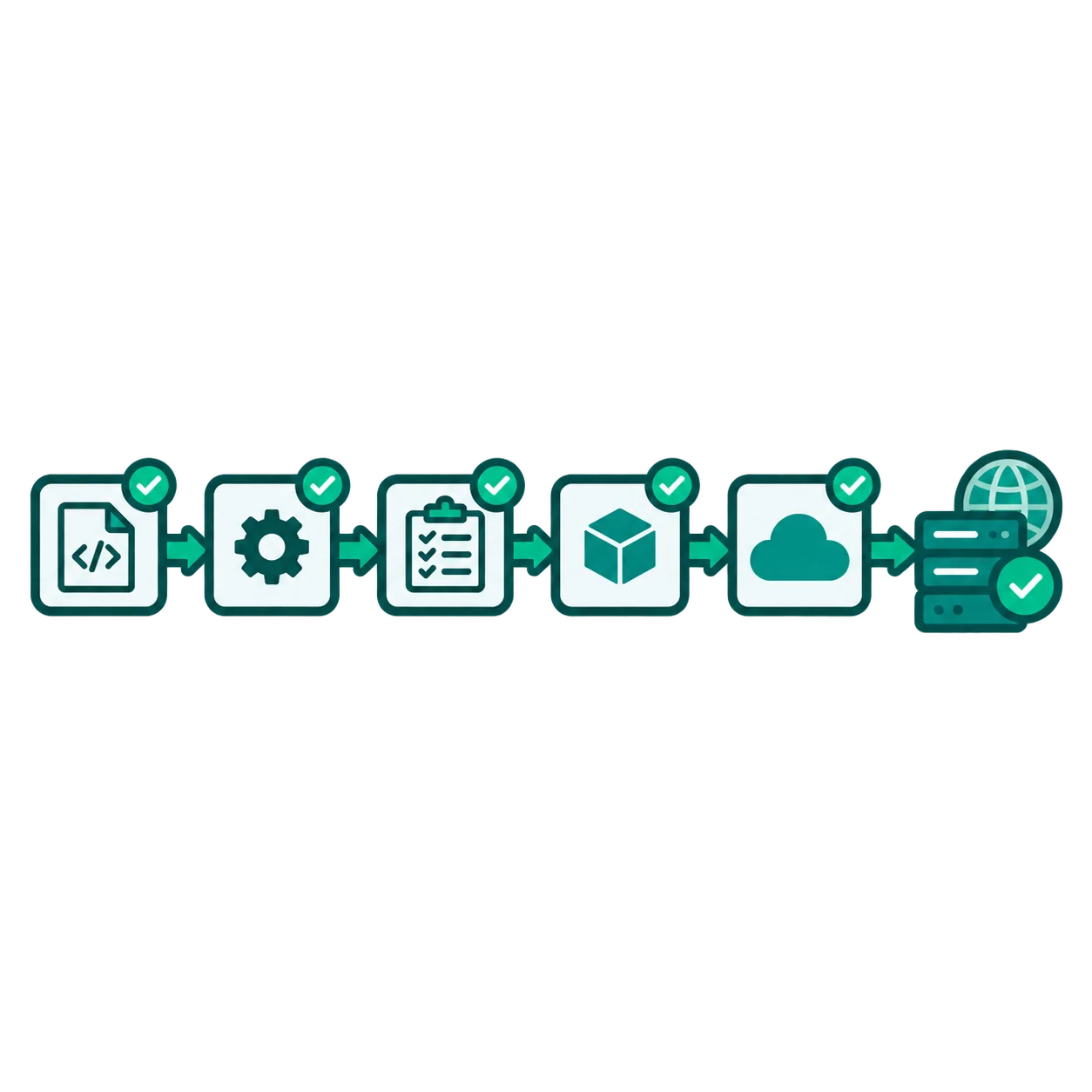 Deployment pipeline for production updates