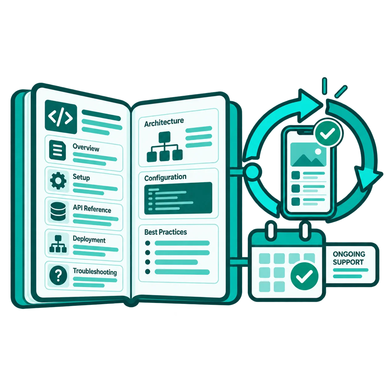 Handoff documentation and post-launch support plan