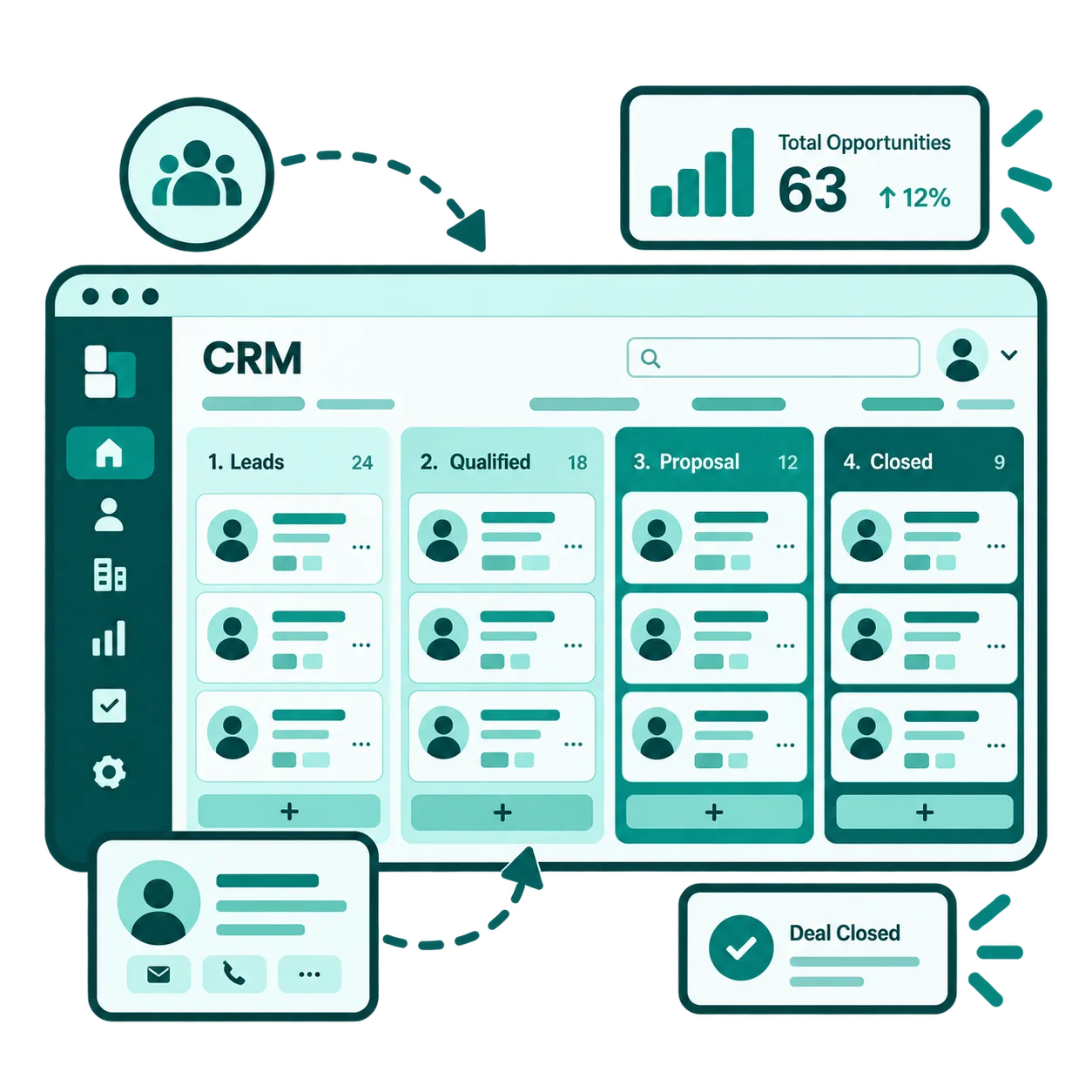 CRM or ERP configured around the actual workflow